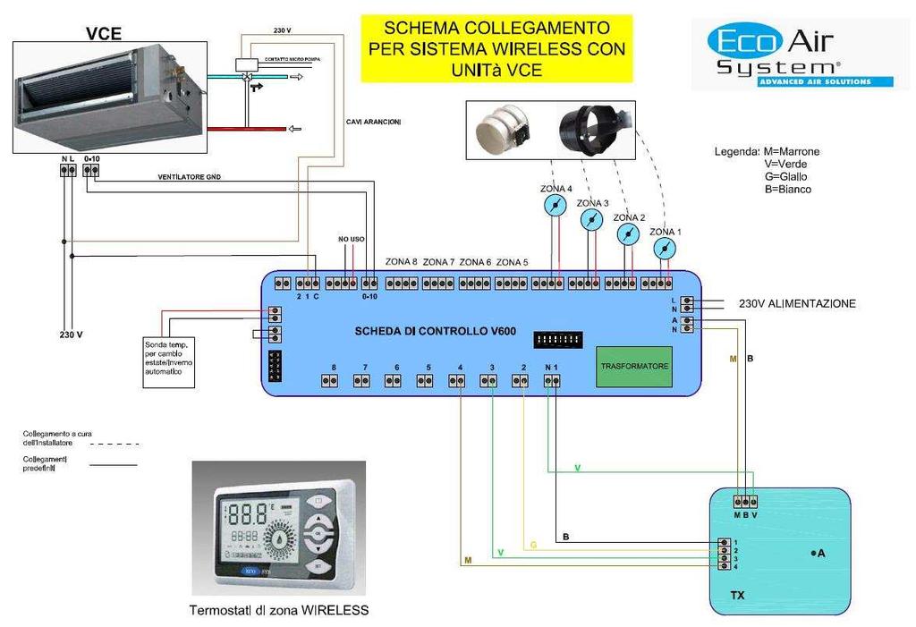 SCHEMA SISTEMA MULTIZONA