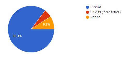 ESEMPI DI DATI A CONFRONTO RIPORTIAMO QUI SOTTO DUE GRAFICI CHE CI HANNO PARTICOLARMENTE COLPITO.