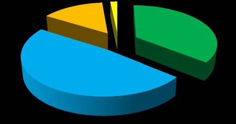 progressivamente il valore dell 86% dei giudizi compresi tra buono e ottimo nell ultima somministrazione.