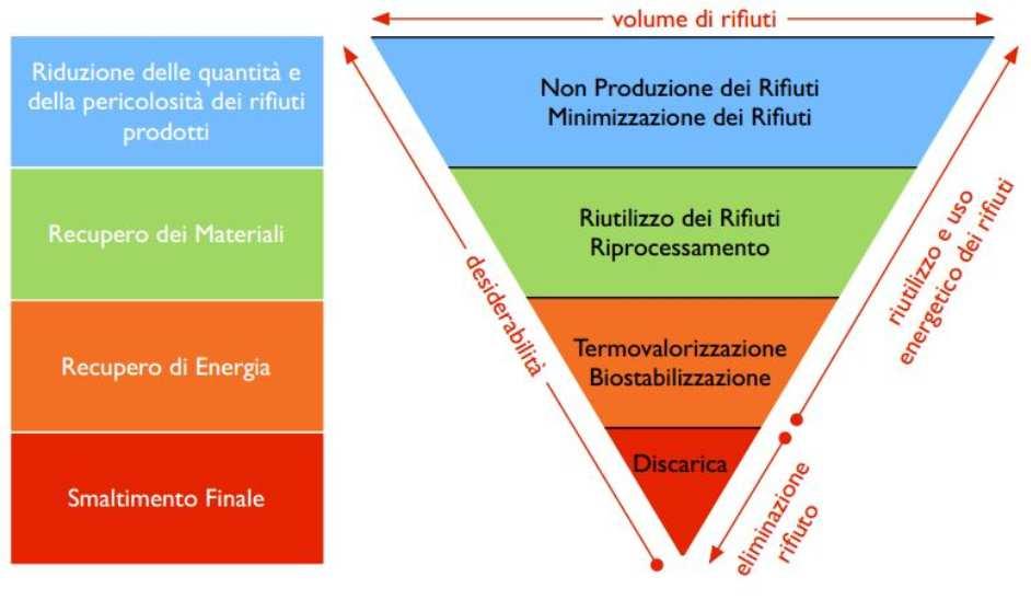 L APPROCCIO A CICLO DI VITA NELLA PROGETTAZIONE DEGLI EDIFICI 2.3.