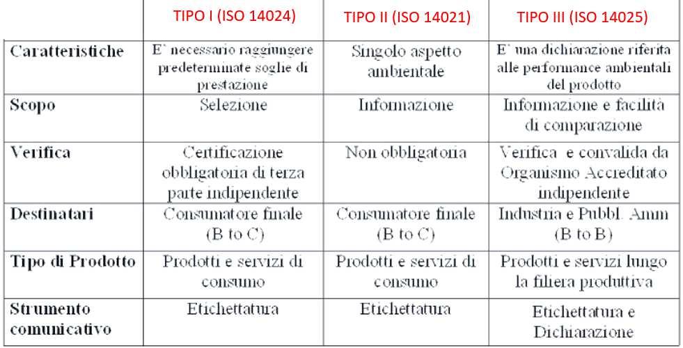 LE OPZIONI NELLA DIMOSTRAZIONE