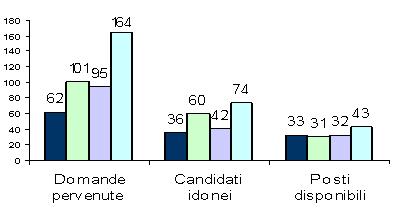 Internat