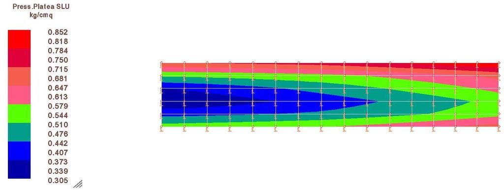 Figura 5, geometrie. Figura 6, carico di SLU-SLV su terreno.