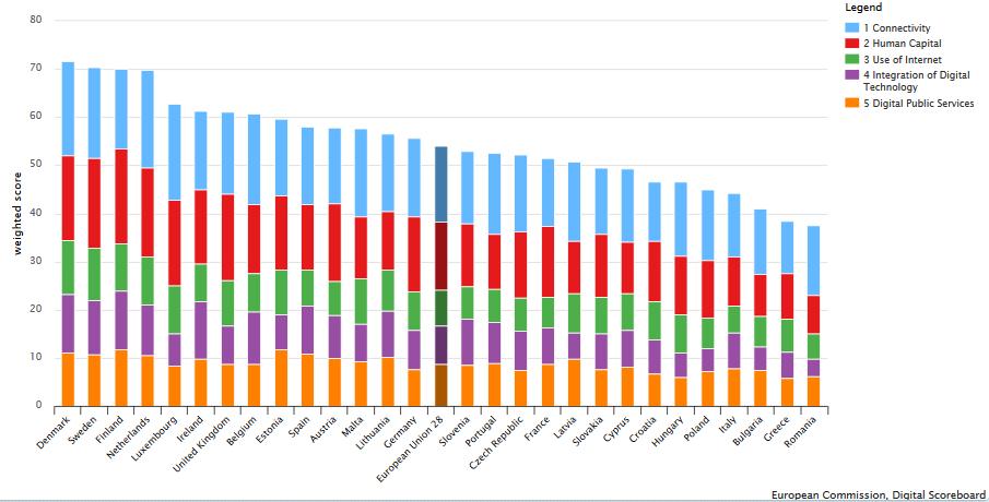 LA SFIDA DIGITALE PER LE IMPRESE INDUSTRIA 4.