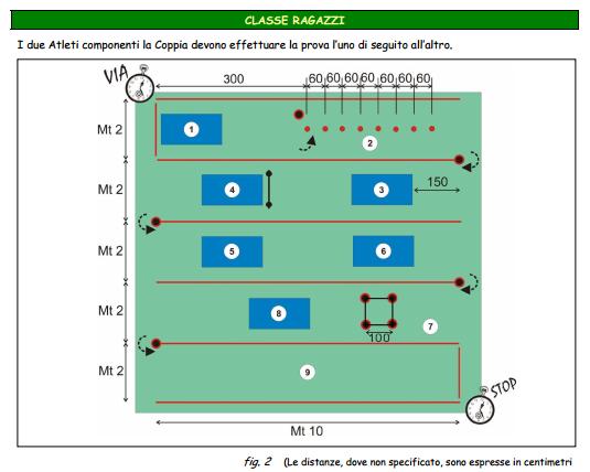 PERCORSO RAGAZZI Legenda: 1) Capovolta avanti seguita da balzo con circonduzione delle braccia; 2) Slalom tra i paletti; 3) Capovolta indietro; 4) Capovolta saltata