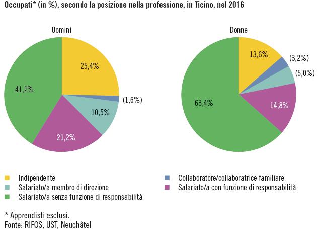 esempi Attività