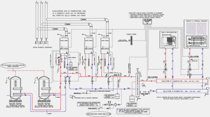 strumentazione Pratiche INAIL (ex ISPESL) Redazione pratiche INAIL per centrali termiche (Pot.