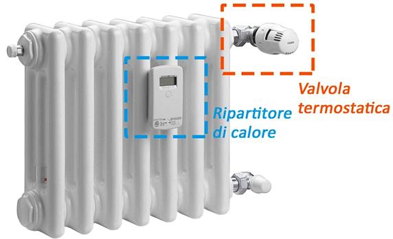 acquisto di elettrodomestici e pompa di calore per climatizzazione estiva Termografie Termografie con apparecchiatura idonea per valutazione di criticità, analisi dello stato di degrado degli