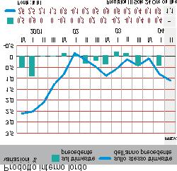 MIM Monitor Internazionale Maceri n 12 N e w s l e t t e r s u l s e t t o r e d e l l a c a r t a d a m a c e r o d a R a c c o l t a D i f f e r e n z i a t a Scenario Congiunturale Nel corso degli