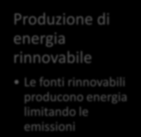 Risparmio energetico Consumi minori