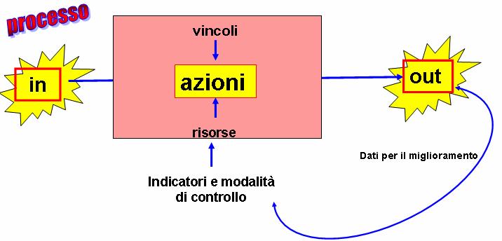 Accoglienza Informazioni La struttura I servizi I referenti (consiglio di classe: Coordinatore tutor) Rilevazione preconoscenze (test d area) Modulo di supporto/rafforzamento metodo di studio La