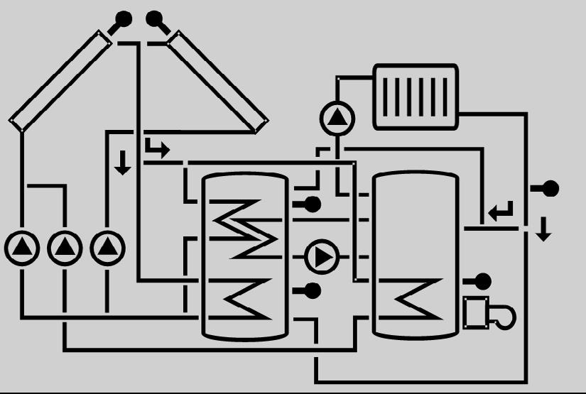 sonde sonda serbatoio superiore collettore 2 circuito riscaldamento collettore 1 valvola pompe scambiatore termico serbatoio serbatoio serbatoio 2 o riscaldamento integrativo (con mbolo