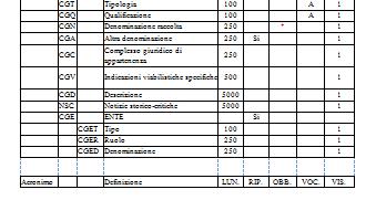 contenitori fisici e giuridici sono organizzate in