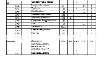 quali ogni entità contenitore ha un proprio codice identificativo, assegnato in