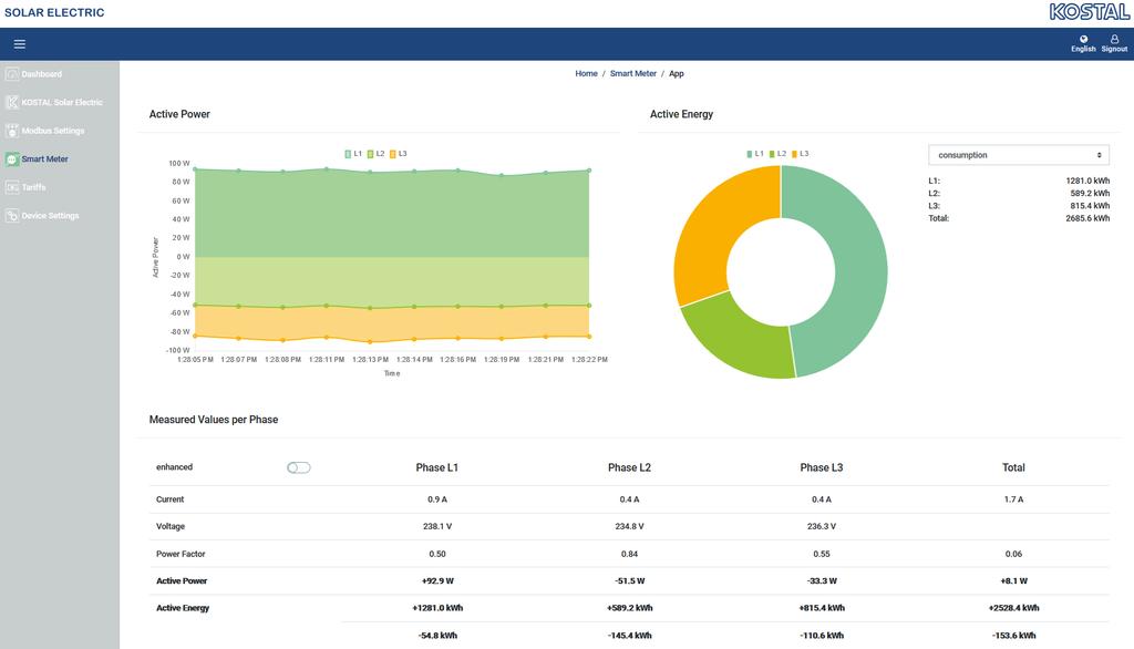 Interfaccia utente - Smart Meter