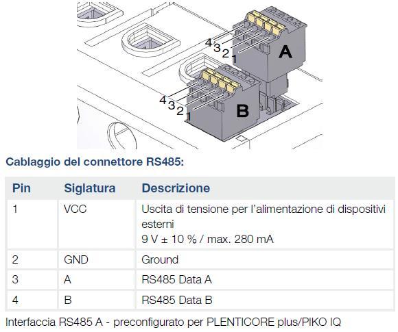 KOSTAL Smart Energy Meter: connessione Modbus RTU