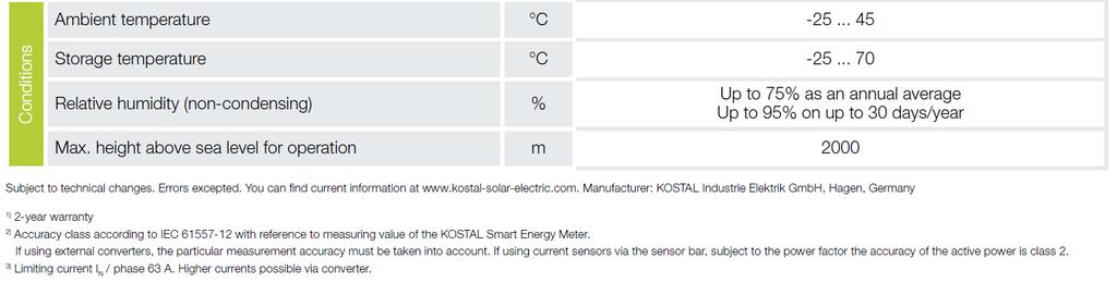 KOSTAL Smart Energy Meter: scheda