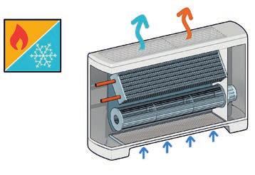 anidride carbonica. Climatizzare un ambiente confinato significa realizzare le condizioni per garantire il comfort termico delle persone che vi abitano.