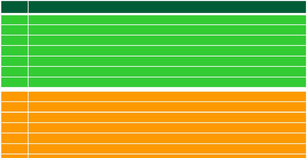 PROSPETTO SINTETICO DEI CONTI ECONOMICI DEL TRIENNIO ID A1 A2 A3 A4 A5 A6 A CONTO ECONOMICO CONTRIBUTI F.S.R. SALDO MOBILITÀ ENTRATE PROPRIE SALDO INTRAMOENIA