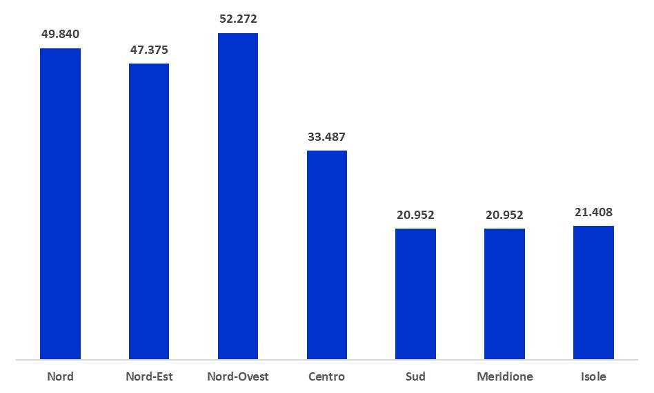 Grafico 13 - Variazione % reddito professionale media 2018 per macroaree Grafico 14 - Reddito professionale