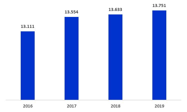 Grafico 7 - Praticanti Grafico 8 - Esperti