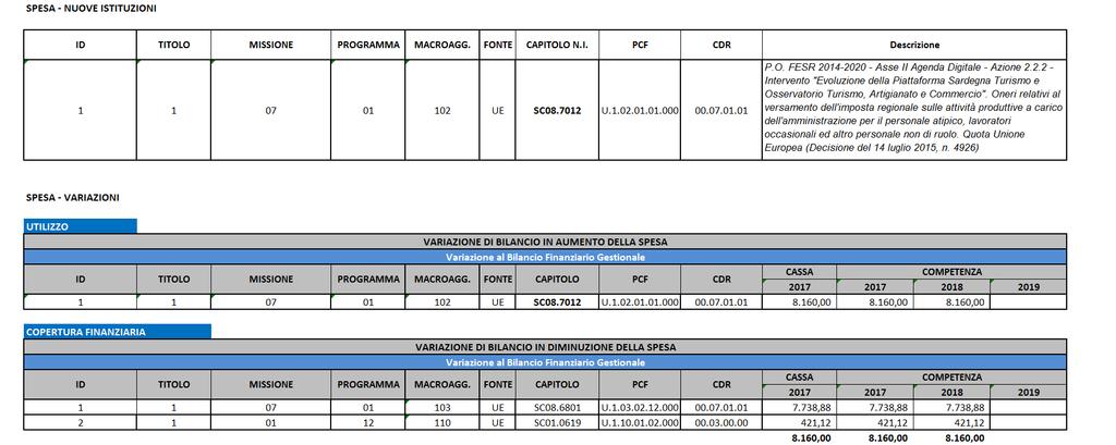 ALLEGATO 1 - PARTE B VARIAZIONE AL BILANCIO DI PREVISIONE, AL