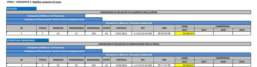 ALLEGATO 3 - PARTE B RETTIFICA ALLEGATO 5 - PARTE B - della Deliberazione della Giunta Regionale n. 22/36 del 03.05.