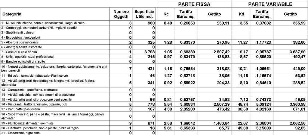 Comune di PATERNO CALABRO (CS) UTENZE NON