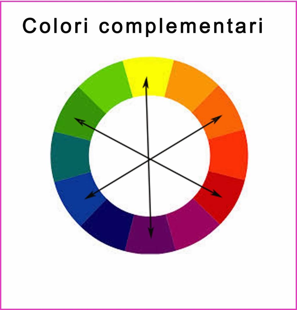 Figura 5: I colori complementari diluendo luce arancio (620 nm) con luce bianca miscelando luce rossa (700 nm) e ciano (490 nm) miscelando luce rossa