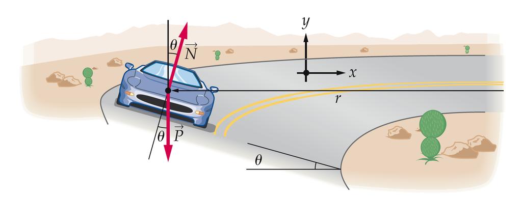 5. Moto circolare Determina l'inclinazione corretta per