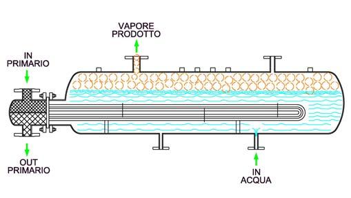 di calcolo ASME VIII Div. 1 o AD2000.