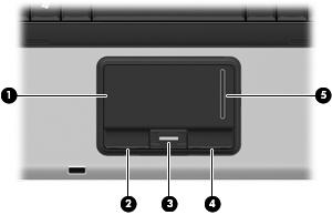 Componenti della parte superiore TouchPad (1) TouchPad* Consente di spostare il puntatore e di selezionare e attivare gli elementi sullo schermo.