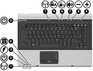 Spie (1) Spie wireless (2)* Blu: è attiva una periferica wireless integrata, come una periferica WLAN (Wireless Local Area Network), il modulo HP Broadband Wireless e/o una periferica Bluetooth.