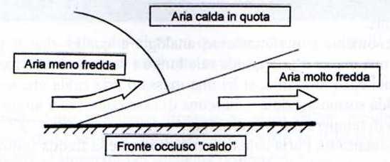 Fronte Ocluso Caldo L aria che precede il fronte caldo è più fredda dell aria che segue il fronte