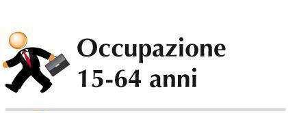 LAVORO Tasso di occupazione 47,4% Variazioni percentuali Numero di occupati 2,1% Tasso di