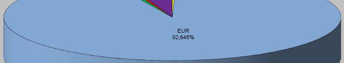 25 Fisso 30,53 IT0004532559 BTP 01092040 Fisso 28,70 DE0001 135366 BUNDESREP 09-40 4,75% Fisso 28,53 DE0001 135457 BUNDESREP 11-21 2.