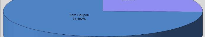 75 Fisso 4,27 IT000471 6327 CTZ 30-04-2013 Zero Coupon 1,33 IT0004674369 CTZ 31-12-2012 Zero Coupon 1,00 IT0004755390 BOT 14-09-2012 Zero Coupon 0,71