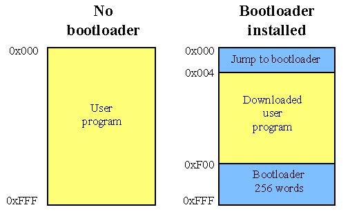 caricare un nuovo firmware