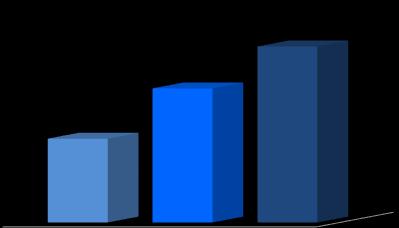 000 0 2009 2010 2012 nov-11 dic-11 gen-12 2009-> 34.000 t ; 2010-> 62.