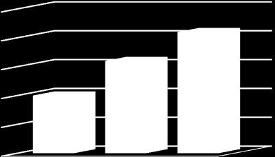 000 t Gennaio 2012: rimosse oltre 20.