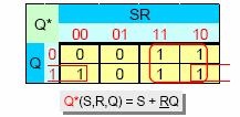 Bistabili Asincroni - Latch Set-Reset (SR) Equazione di funzionamento La configurazione SR=11 la possiamo vedere come una condizione di indifferenza visto che è una