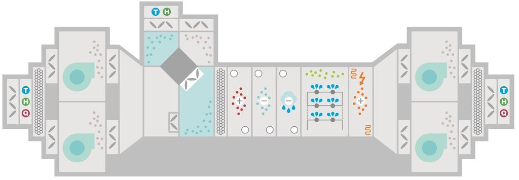 La soluzione consente di gestire in maniera ottimale la batteria riscaldante ad acqua, la batteria raffreddante ad espansione diretta, l umidificazione a vapore, la batteria