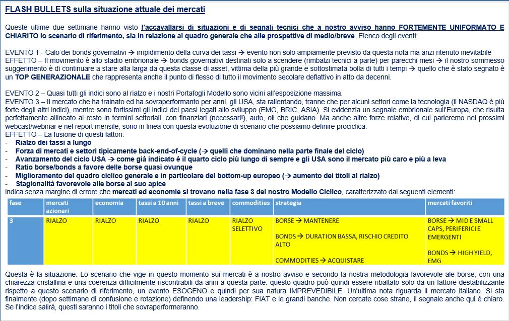 INDICAZIONE Al rialzo sui