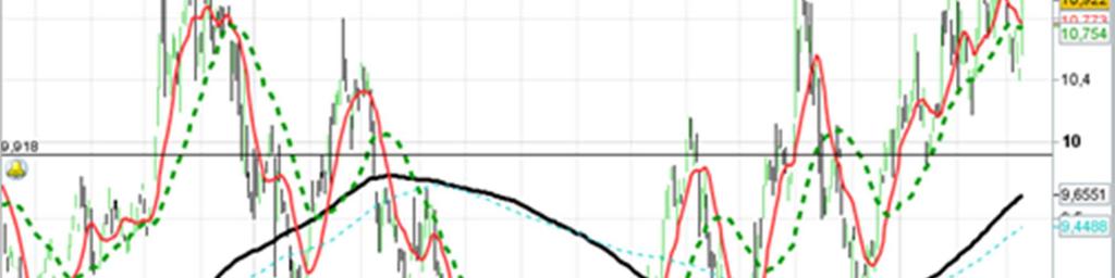 quale attendiamo target 12,18. Supporto 10,45.