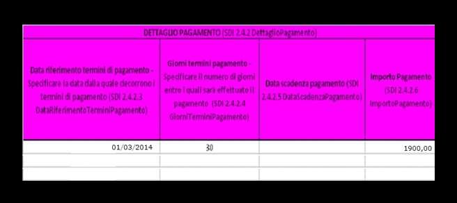 Sezione DATI FATTURA DETTAGLIO