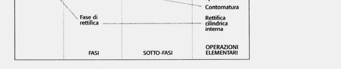 PARTIMENTO INGEGNERIA Definizioni OPERAZIONE ELEMENTARE: