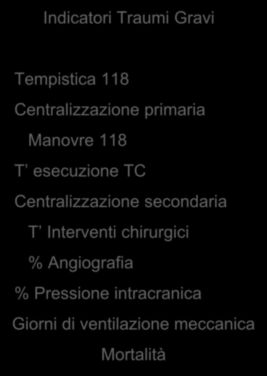 00 per milione abitanti T esecuzione TC Centralizzazione