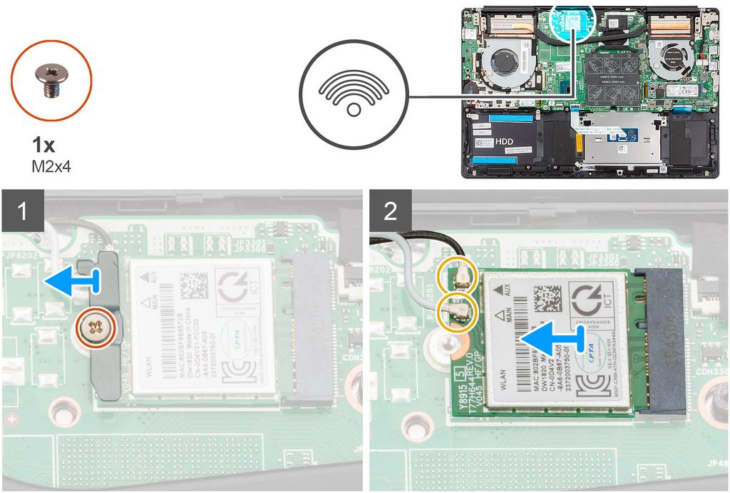 1 Rimuovere la vite (M2x4) che fissa la staffa WLAN alla relativa scheda. 2 Rimuovere la staffa della scheda WLAN dalla relativa scheda. 3 Disconnettere i cavi dell antenna dalla scheda WLAN.