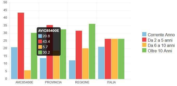 2016-2017 SCUOLA SEDE DOCENTE DISCIPLINA - SEZIONE SCUOLA DELL INFANZIA 13 docenti + 3 docenti IRC + 2 docenti Sostegno SCUOLA PRIMARIA 29 docenti + 4 docenti Sostegno CALITRI CAIRANO CONZA DELLA