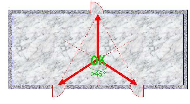 determinazione dei percorsi di esodo: OLTRE 150